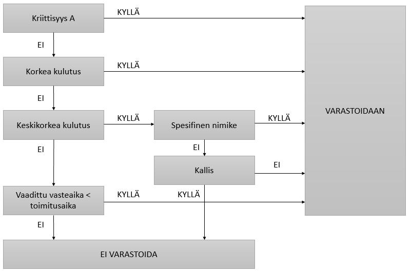 Kuva 14.