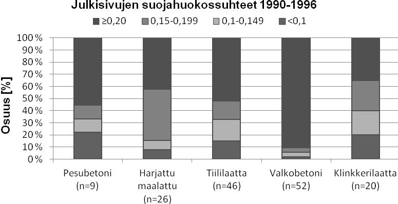 144 Betonin pakkasrapautuminen Betonin pakkasrapautumiseen vaikuttavat ensisijaisesti valmistusvaiheessa betonin lisähuokostuksen onnistuminen sekä rakenteen käytön aikana vallitseva rasitustaso.