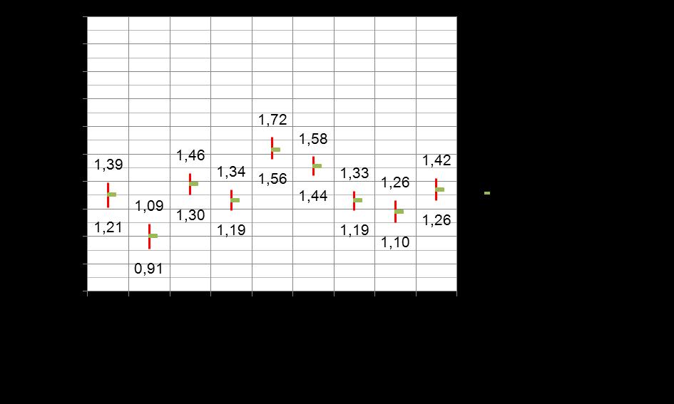 Lämpimän kammion häviötehon kalibroinnista johtuva keskimääräinen epätarkkuus on ±1,9 %. Kuva 7.4.