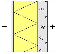 Betoni 100 mm Kuva L3.3 Betonisandwich-rakenne.