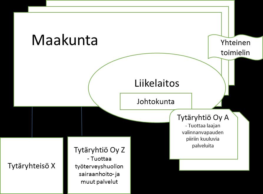 Talousarvio ja -suunnitelma Maakunnan, sen liikelaitosten ja