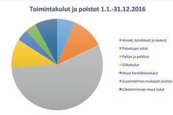 euroa kertyi sopimuslaskutuksesta ja sopimuslaskutustuottojen toteutuma talousarviosta oli 90 prosenttia, sopimuslaskutustuottoja kirjattiin palautettavaksi Pirkanmaan sairaanhoitopiirille yhteensä