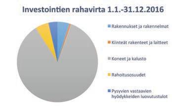 2016 VUOSIK Henkilöstö Teoreettinen työaika henkilötyövuosina oli toimintakertomusvuonna 625,9. Luvussa ovat mukana vakituiset, sijaiset ja määräaikaiset.