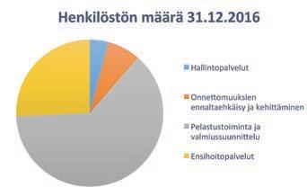 ERTOMUS 2016 van mukaiseen työaikaan ja jatko myönnettiin kahdeksi vuodeksi (2017 2018).