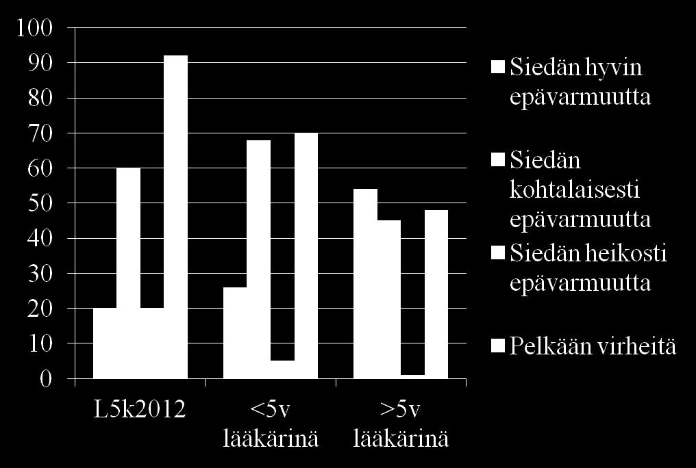 Epävarmuus vähenee