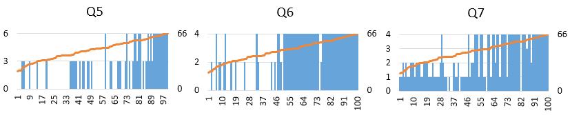 Arvosanojen suhteelliset osuudet vaihtelevat jonkin verran eri kokeissa ja eri tutkintokerroilla. (Lähde: YTL, luettu 16.3.2017 https://www.ylioppilastutkinto.