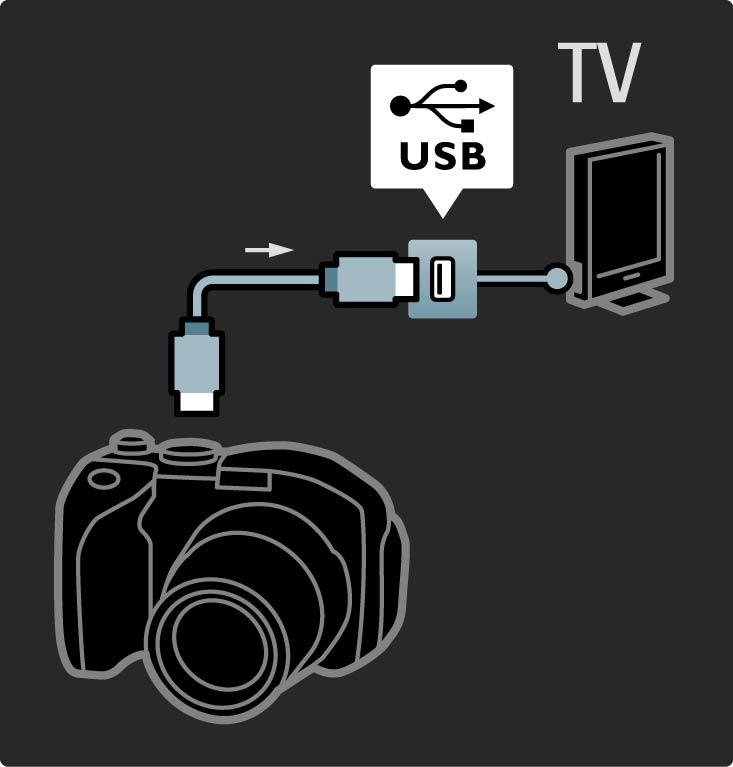 5.4.3 Kamera Voit tarkastella digitaalikameran valokuvia liittämällä kameran suoraan televisioon. Liitä kamera TV:n sivulla olevaan USB-liitäntään. Käynnistä kamera, kun olet liittänyt sen.