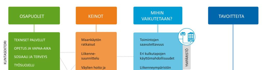 Oulun liikenneturvallisuussuunnitelma 5(18