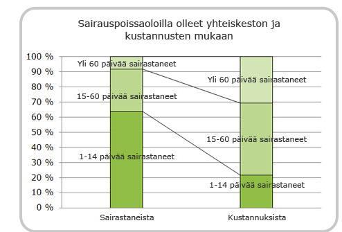 Aktiivinen tuki Työpaikan toimintamalli työkyvyn turvaamiseksi