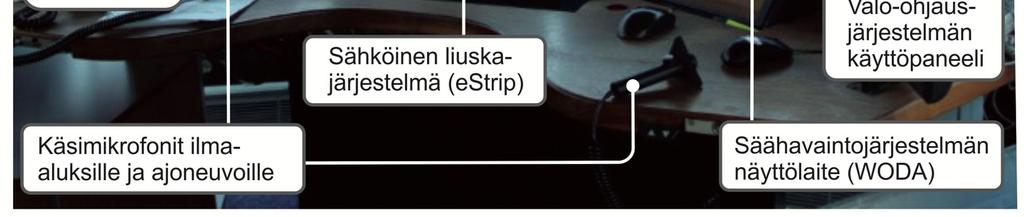 Lähilennonjohdon tulee ylläpitää jatkuvaa valvontaa kaikkeen maassa ja ilmassa olevaan lentotoimintaan lentopaikan läheisyydessä sekä liikennealueella oleviin ajoneuvoihin ja henkilöihin.