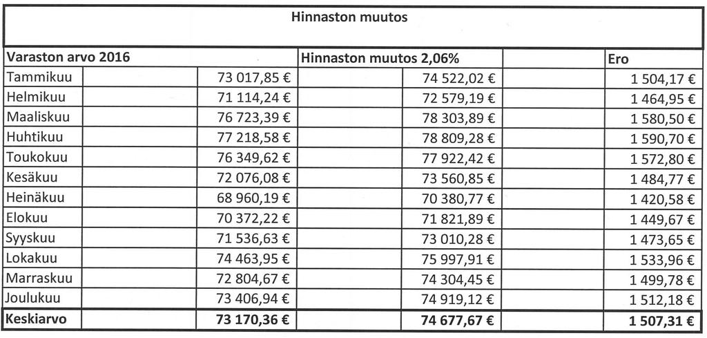 kiertäville nimikkeille saattaa olla yli 20 kertaa vuodessa ja raja huonosti kiertäville alle 5 kertaa vuodessa (Karrus 2001: 177). 21 6.