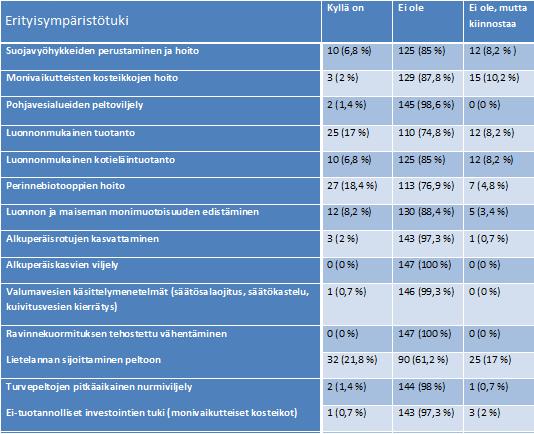 Erityisympäristötuki