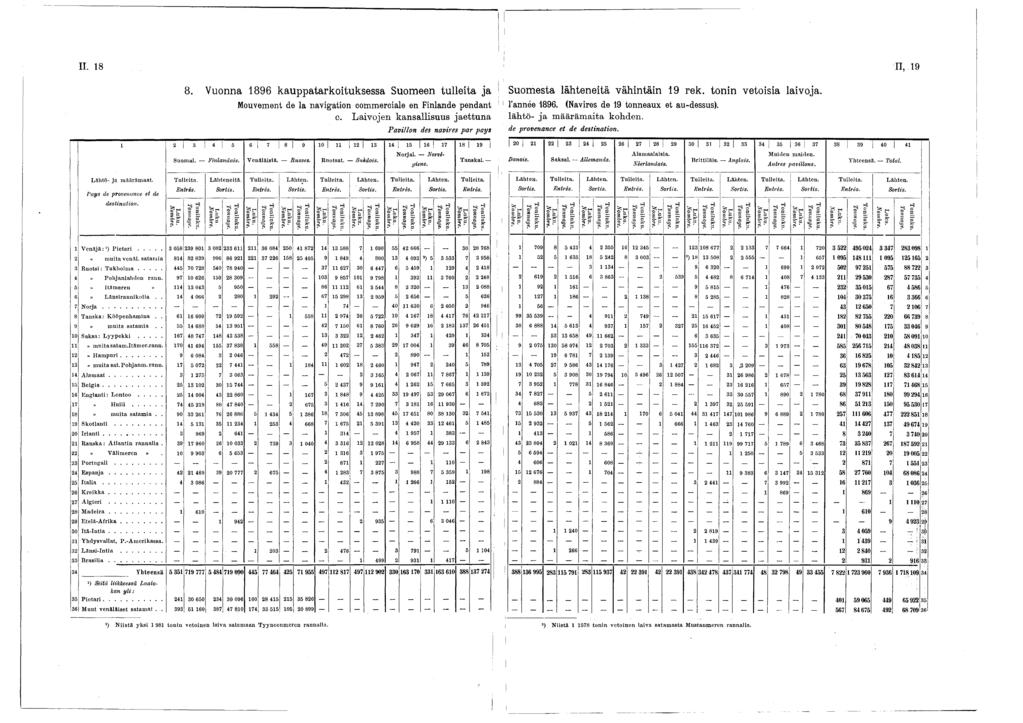 II. 8 n, 9 8. Vuonna 896 kauppatarkoituksessa Suomeen tulleita ja Mouvement de la navigation commerciale en Finlande pendant c.