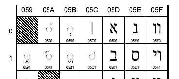 x-ff (6 bittiä) samassa järjestyksessä kuin Latin-9 merkistössä (8 bittiä) 6-bittisen UCS:n rivi = 8-bittinen Latin-9 Myös muut aakkoset: I-zone = Kanji (x4e-9fff, 2992 merkkiä) Ei omia konekäskyjä,