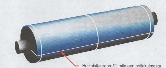 lisäksi ympyrämäisyysprofiilit telan päistä ja keskeltä. Halkaisijaeroprofiili yhdistetään ympyrämäisyysprofiileihin samassa kulmassa 3D-työstökäyrää muodostettaessa.