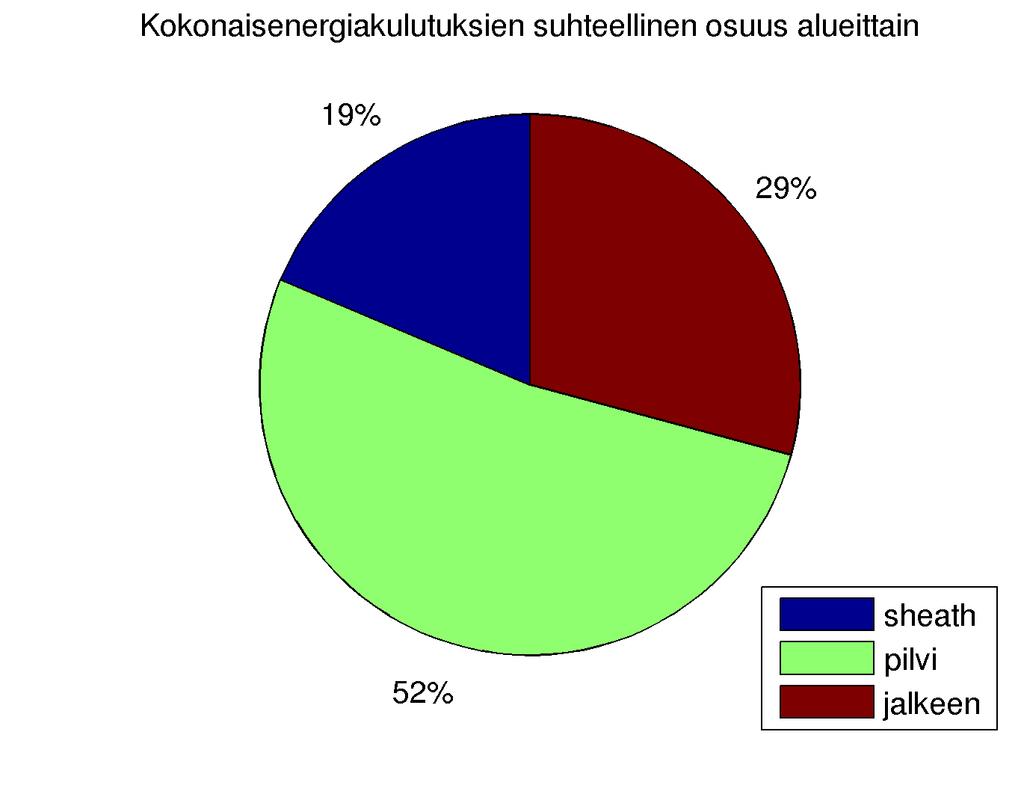 niin tehon laskemiseen tarvitaan tunnin aikaväleille muutettua virtauspainetta p dyn.