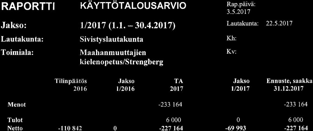 40, SIVL 2017-05-22 16:00 / :s