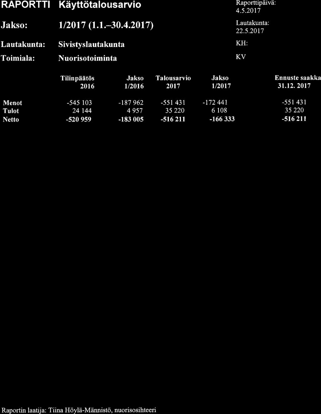 40, SIVL 2017-05-22 16:00 / :s