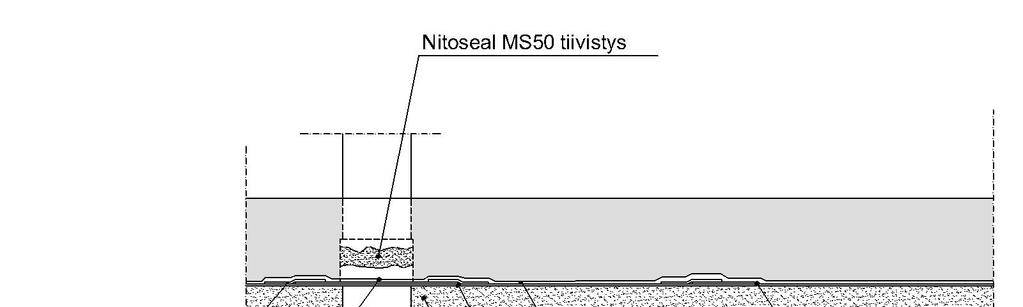 Proofex Radon Barrier -radonsulku Käytetään pääasiassa alapohjarakenteiden tiivistämiseen Radonilta. Kermikaista limitetään 150mm ja teipataan Total Tape teipillä.