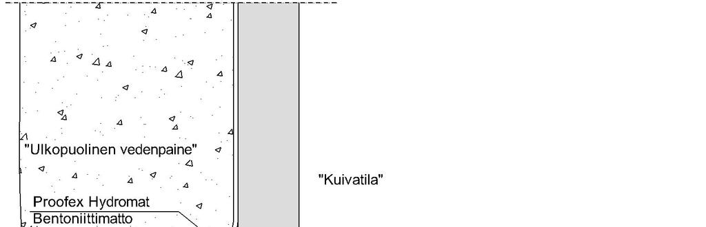 Proofex Hydromat -bentoniittimatto Käytetään rakenteen ulkopuolella