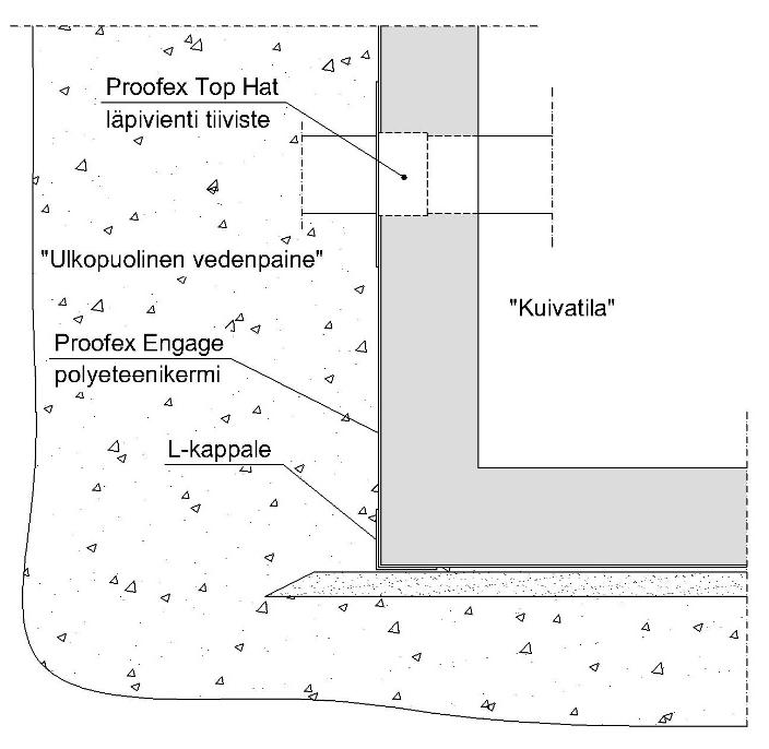 Proofex Engage polyeteenikermi Käytetään vesieristeenä ulkopuoliselle vedenpaineelle.