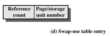 muistin looginen sivu P:n sivuja P&Q:n sivu X = 5 Q:n sivuja write P Q P:n sivuja P:n sivu X = 7 Q:n sivu X = 5 Q:n sivuja 4 UNIX/Solaris: Tietorakenteita