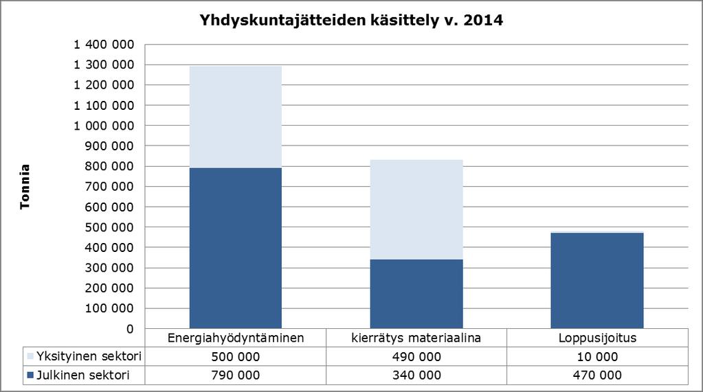 Yhdyskuntajätteiden jakaantuminen Kunnallisen toimijoiden ja yksityisten toimijoiden välillä (Kuva korjattu 22.9.2016).