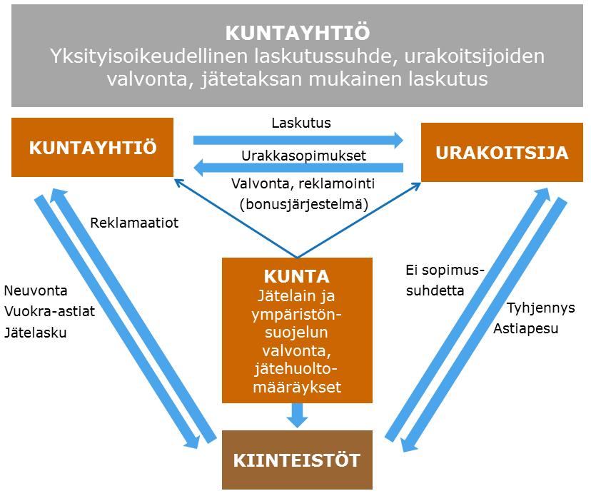 Kiinteistön haltijan järjestämän