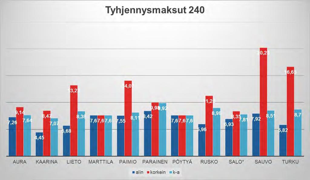 7 Nykyisessä sopimusperusteisessa järjestelmässä kukin kuljettaja siis määrittelee ja perii käsittelymaksuosuuden omien perusteidensa mukaisesti, jotka selvityksen perusteella vaihtelevat suurestikin