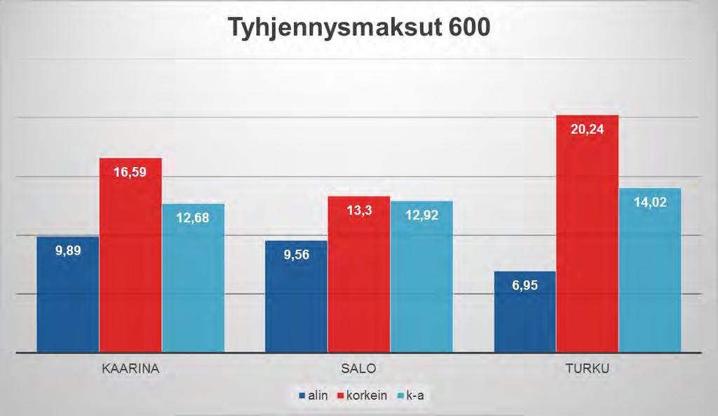 8 Kuvassa 3.