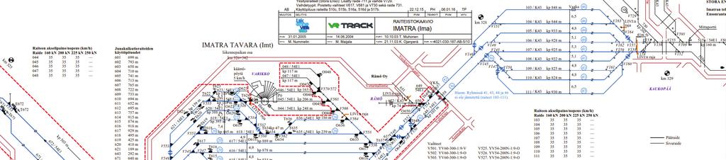 26 4 Liikennepaikan ongelmat ja havaitut tarpeet 4.1 Infrastruktuuriin liittyvät ongelmat ja tarpeet 4.1.1 Imatra tavara Imatra tavaralla on nykytilanteessa pitkien raiteiden puute.