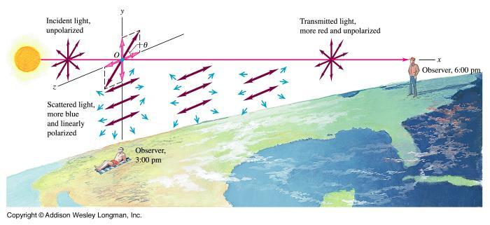 Valon siroaminen ilmakehässä: Auringon valo absorboituu ja emittoituu