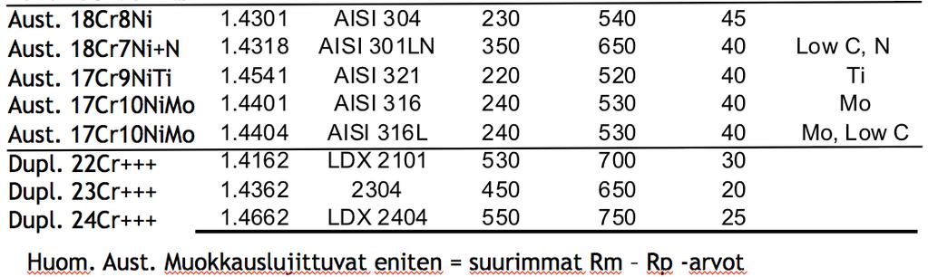 LUJUUKSIA 40 Ferr.