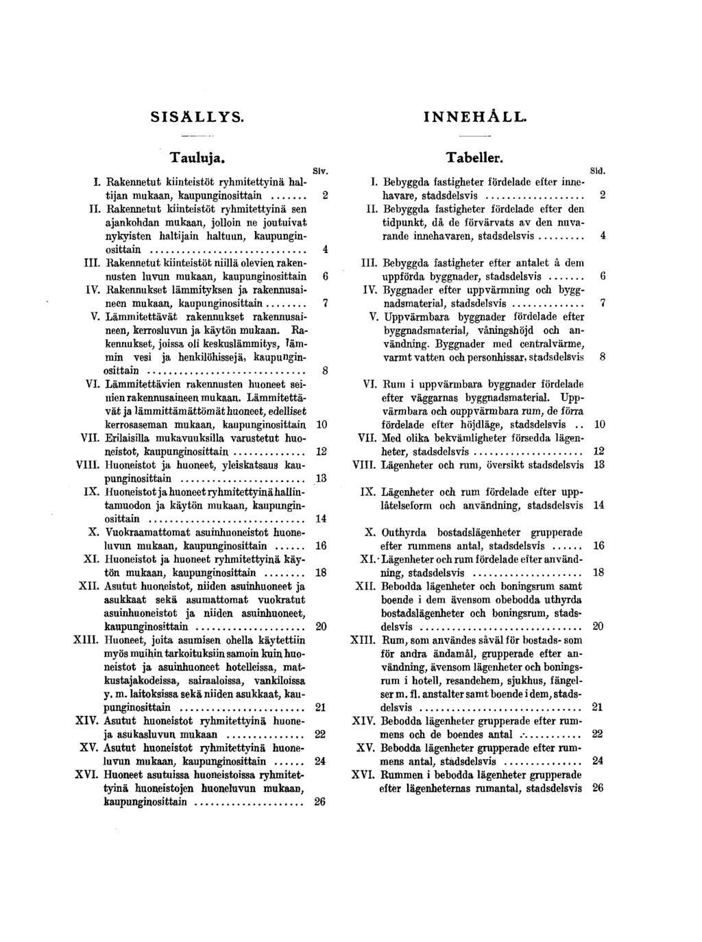 SISÄLLYS. Tauluja. I. Rakennetut kiinteistöt ryhmitettyinä haltijan mukaan ; kaupunginosittani II.