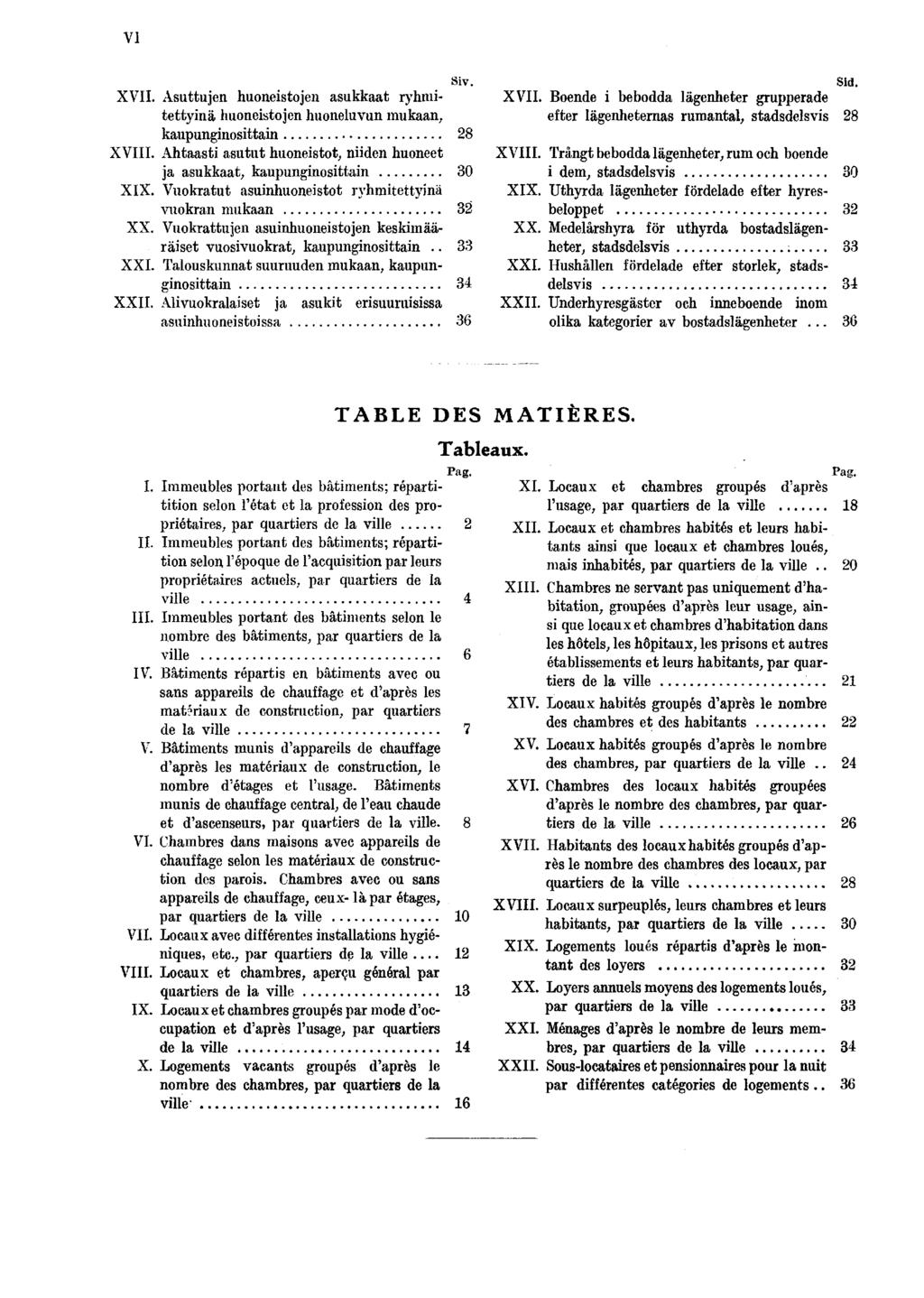 VI Siv. XVII. Asuttujen huoneistojen asukkaat ryhmitettyinä huoneistojen huoneluvun mukaan, kaupunginosittani XVIII. Ahtaasti asutut huoneistot, niiden huoneet ja asukkaat, kaupunginosittain 0 XIX.
