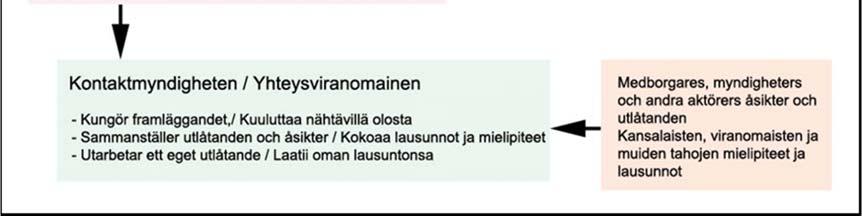 Arviointiohjelmassa esitettiin perustiedot hankkeesta ja sen aikataulusta, tutkittavat vaihtoehdot sekä suunnitelma tiedottamisesta.