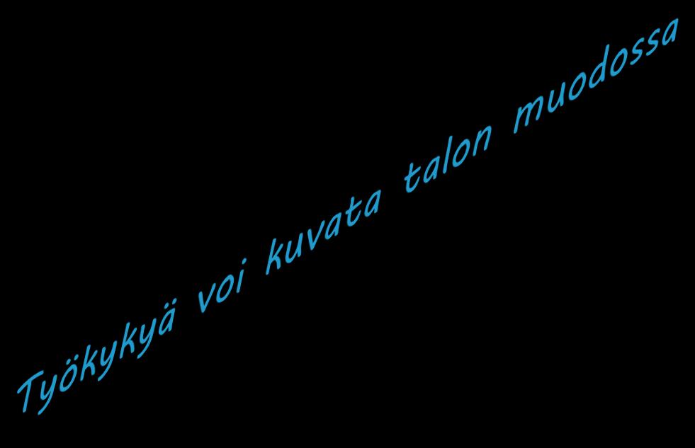 #Työkykytalo toimii ja pysyy pystyssä, kun kaikki kerrokset tukevat toisiaan: - Ammattitaito ja oikeat työtavat tukevat työssä jaksamista.