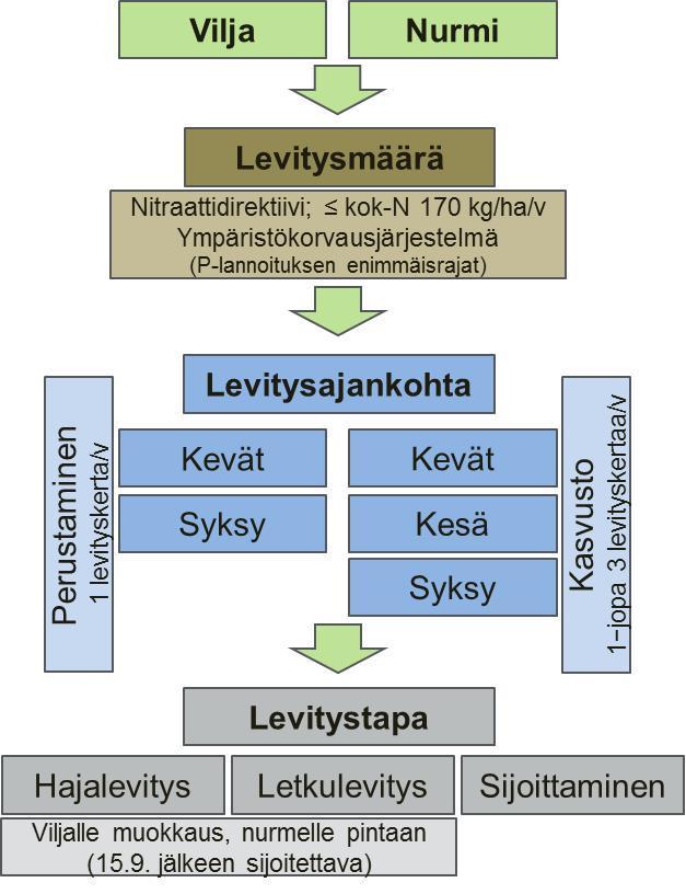 14.9.20 16 Vallitsevat lantajärjestelmät