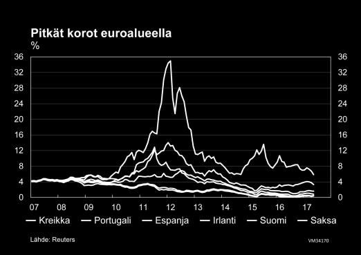 Johdanto Suomen talous on vihdoin selvässä nousussa. Bkt:n kasvu jatkuu myös seuraavina vuosina, vaikka hivenen hidastuen.