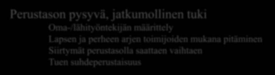 ajoitettuina (esim.