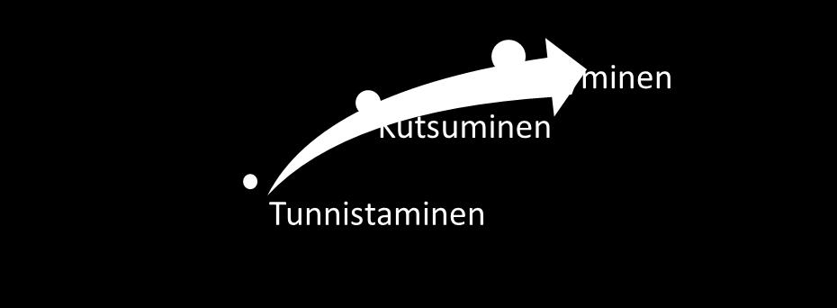 monitoimijaisesti. Taho, joka tunnistaa kokoontumisen tarpeen, kutsuu toimijat yhteen. Liittymisen jälkeen muodostetaan yhteinen käsitys tilanteesta sekä laaditaan suunnitelma.