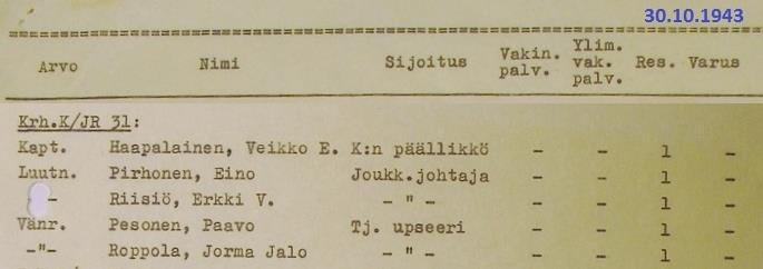 1922 1.1.1943 12.11.1944 15.4.1943 Krh.K/JR31:n komentoporras vasemmalta ltn. Eino Pirhonen, vänr.