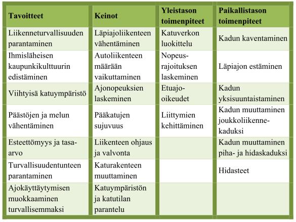 11 syyttä voidaan puolestaan arvioida asukaskyselyiden avulla, mielipidemittauksilla sekä seuraamalla keskustassa liikkuvien ihmisten määrää.