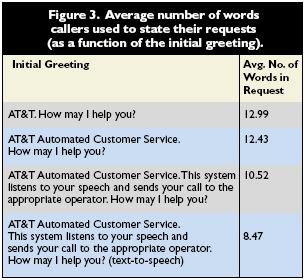 Vistassa) MUTTA: Boyce, Natural spoken dialogue systems for telephony applications Comm. ACM 43:9, Sept. 2000.