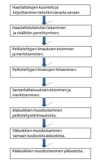 15 (31) KUVIO 1.