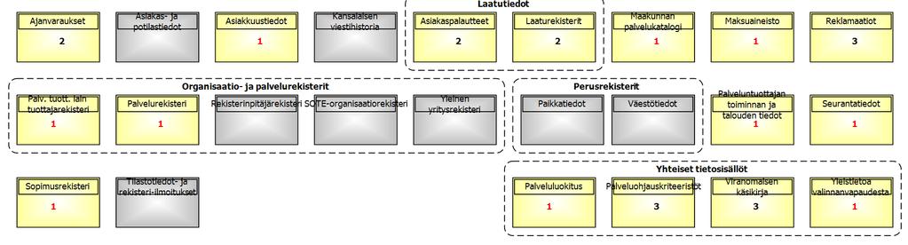 Valinnanvapauden tietokokonaisuuksia ja