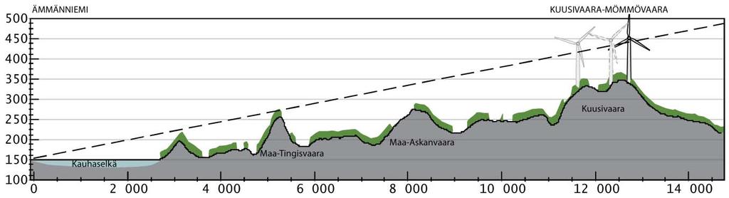 ranta-alueille. Askanselän loma-asutusalueella on noin 100 loma-asuntopaikkaa, joista suurin osa on vielä rakentama a. Alle 5 km etäisyydelle tulee kymmeniä rakennuspaikkoja.