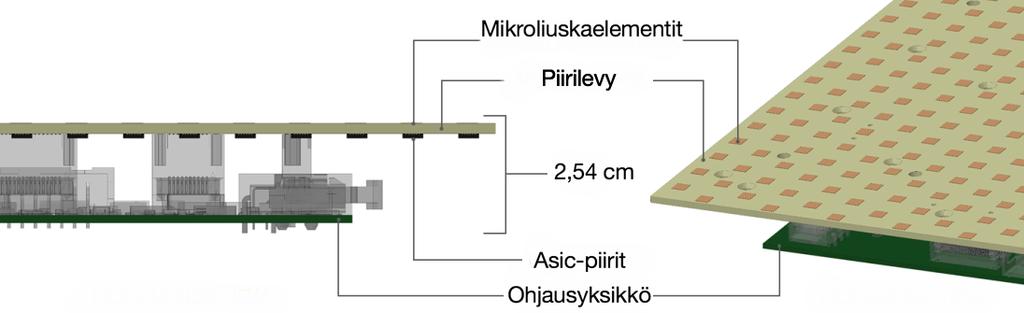 41 Vuoden 2017 keväällä Phasorin antenni on suunniteltu Ku-Bandille, mutta tulevaisuudessa antennit tulevat toimimaan myös Ka- ja X- Bandeilla. [60] Kuvasta 27 nähdään yhden antennimoduulin rakenne.