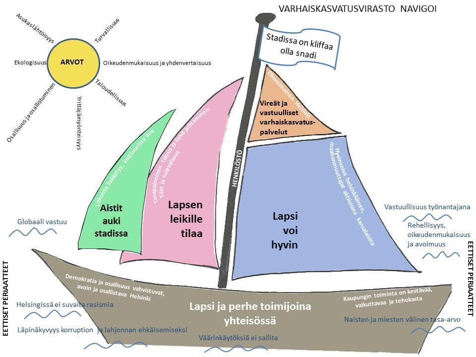 HELSINGIN KAUPUNKI 1. Katsaus kuluneeseen strategiakauteen Helsingin kaupungin strategiaohjelma oli laadittu vuosille 2013-2016.