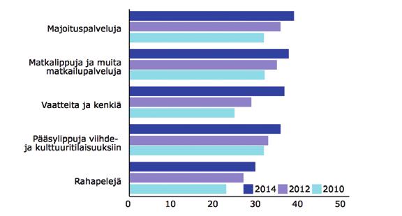 Verkko ei siivitä kauppaa maailmalle Monet perinteiset kivijalkakaupat kehittivät verkkopalvelujaan kuitenkin edelleen enemmän kokeiluina suppeilla valikoimilla ja kankealla logistiikalla.
